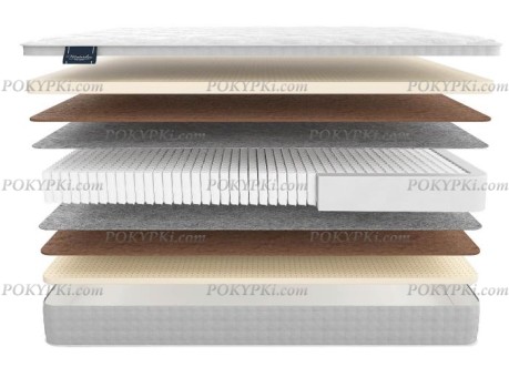 Матрас Матерлюкс Имперо