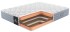 Матрас MaterLux Pitteri Матрас MaterLux Pitteri